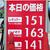 １５０円台が増えた伊勢市周辺の価格表示