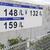 １４８円のガソリン価格を設定するコストコ尼崎ガスステーション