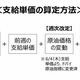 支給単価の算定方法